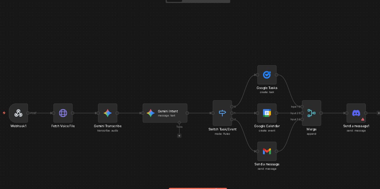Discord AI Bot